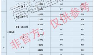 江苏二本大学分数线