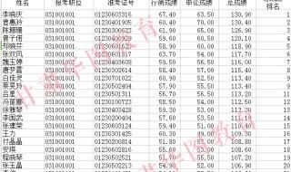 甘肃公务员考试成绩 甘肃公务员考试成绩