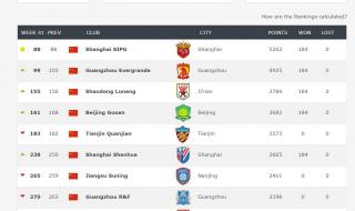 足球世界排名球队 足球世界排名球队